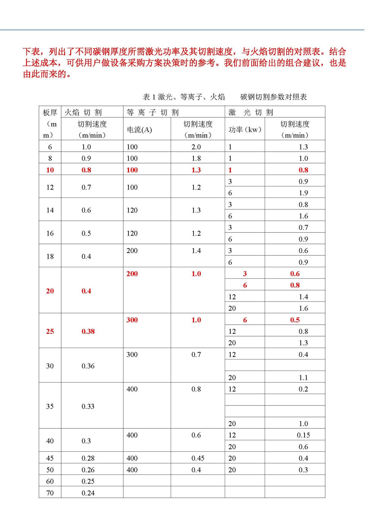 双梁大幅面激光切割机产品介绍-中文版_页面_3.jpg
