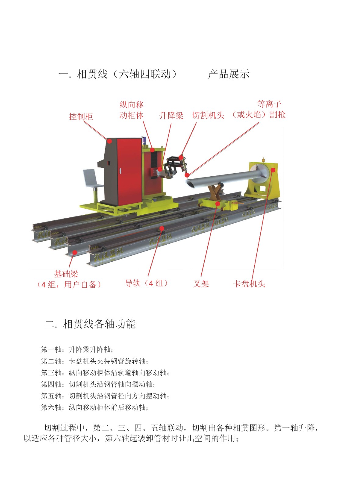 相贯线(六轴四联动)切割机介绍-中文版_页面_1.jpg