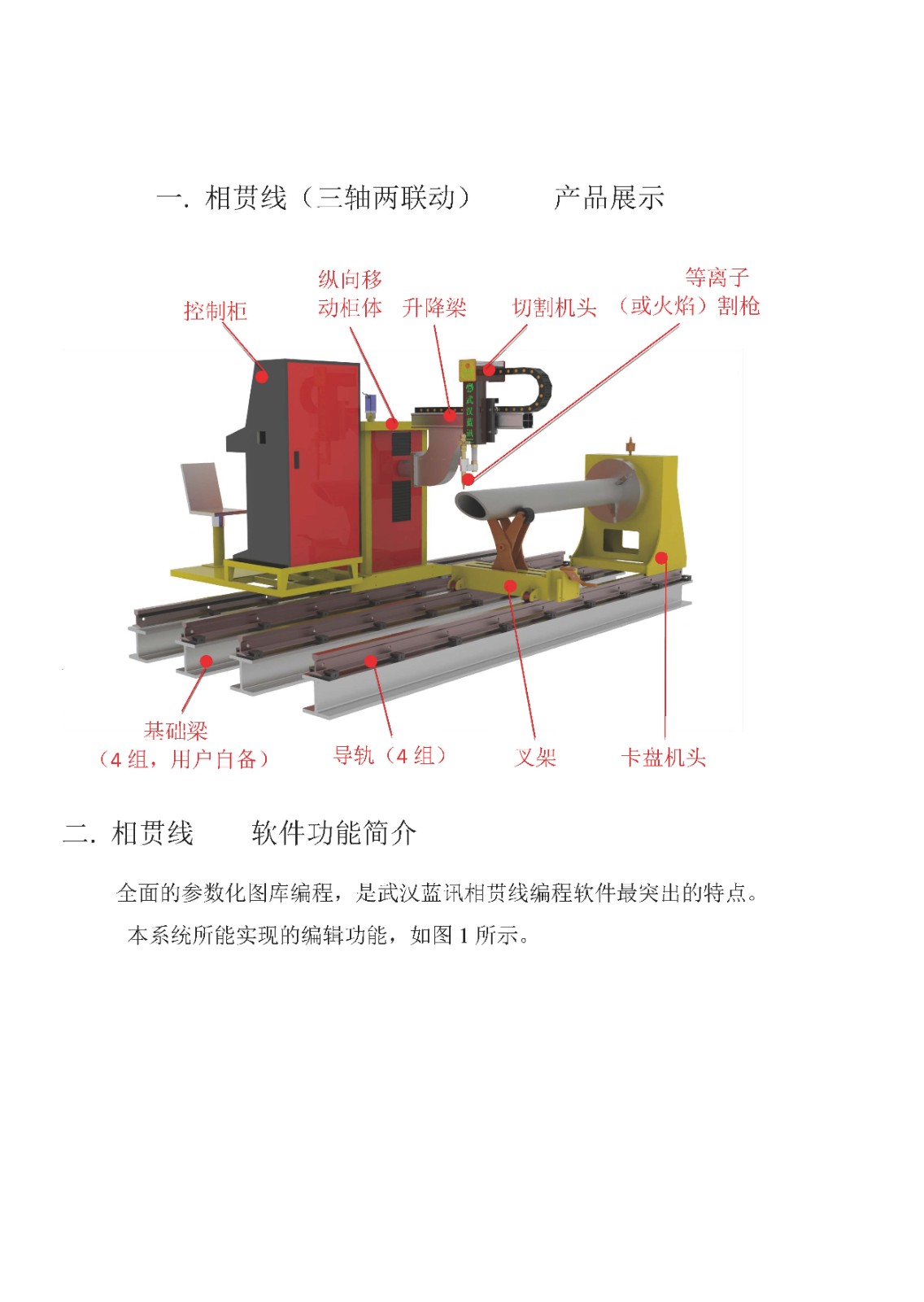 相贯线(三轴两联动)切割机介绍-中文版_页面_1.jpg